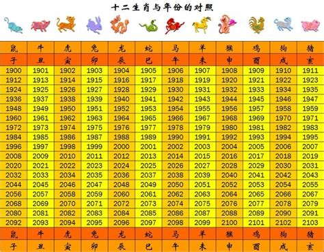 民國95年屬什麼|12生肖對照表最完整版本！告訴你生肖紀年：出生年份。